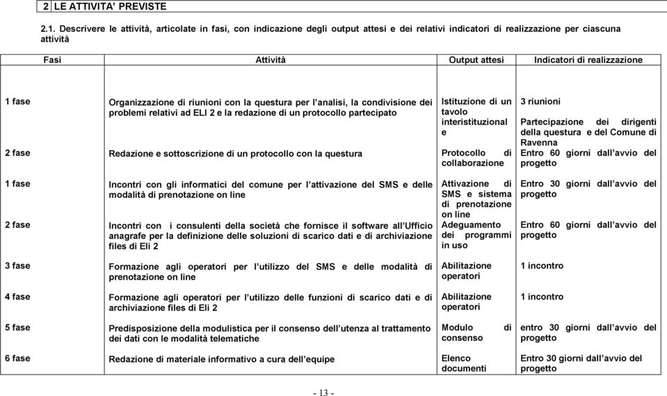 realizzazione 1 fase 2 fase Organizzazione di riunioni con la questura per l analisi, la condivisione dei problemi relativi ad ELI 2 e la redazione di un protocollo partecipato Redazione e