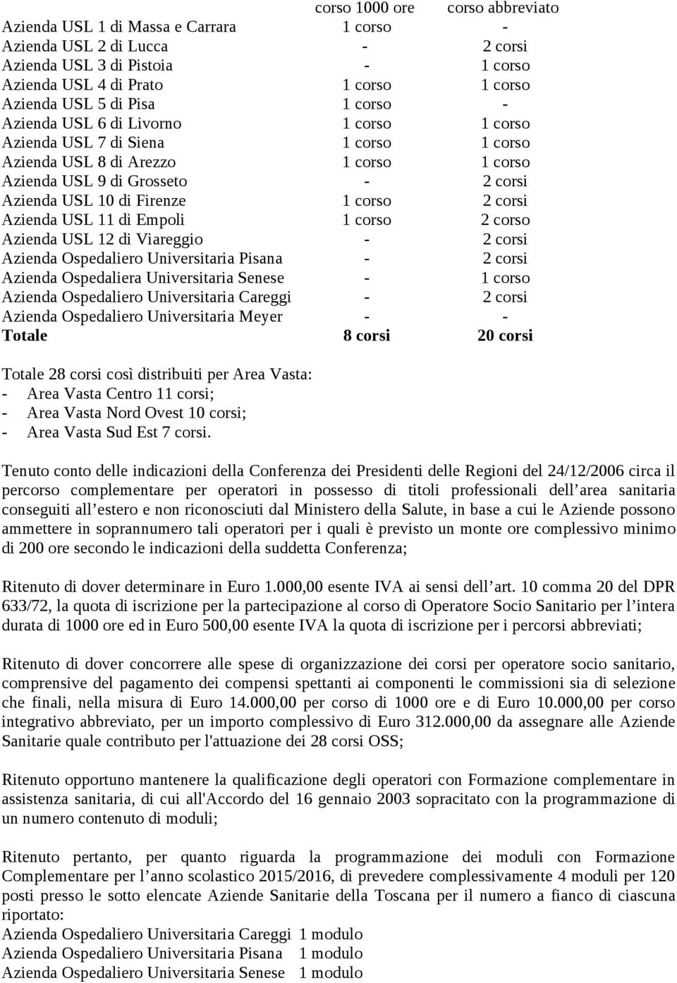 corso 2 corsi Azienda USL 11 di Empoli 1 corso 2 corso Azienda USL 12 di Viareggio - 2 corsi Azienda Ospedaliero Universitaria Pisana - 2 corsi Azienda Ospedaliera Universitaria Senese - 1 corso