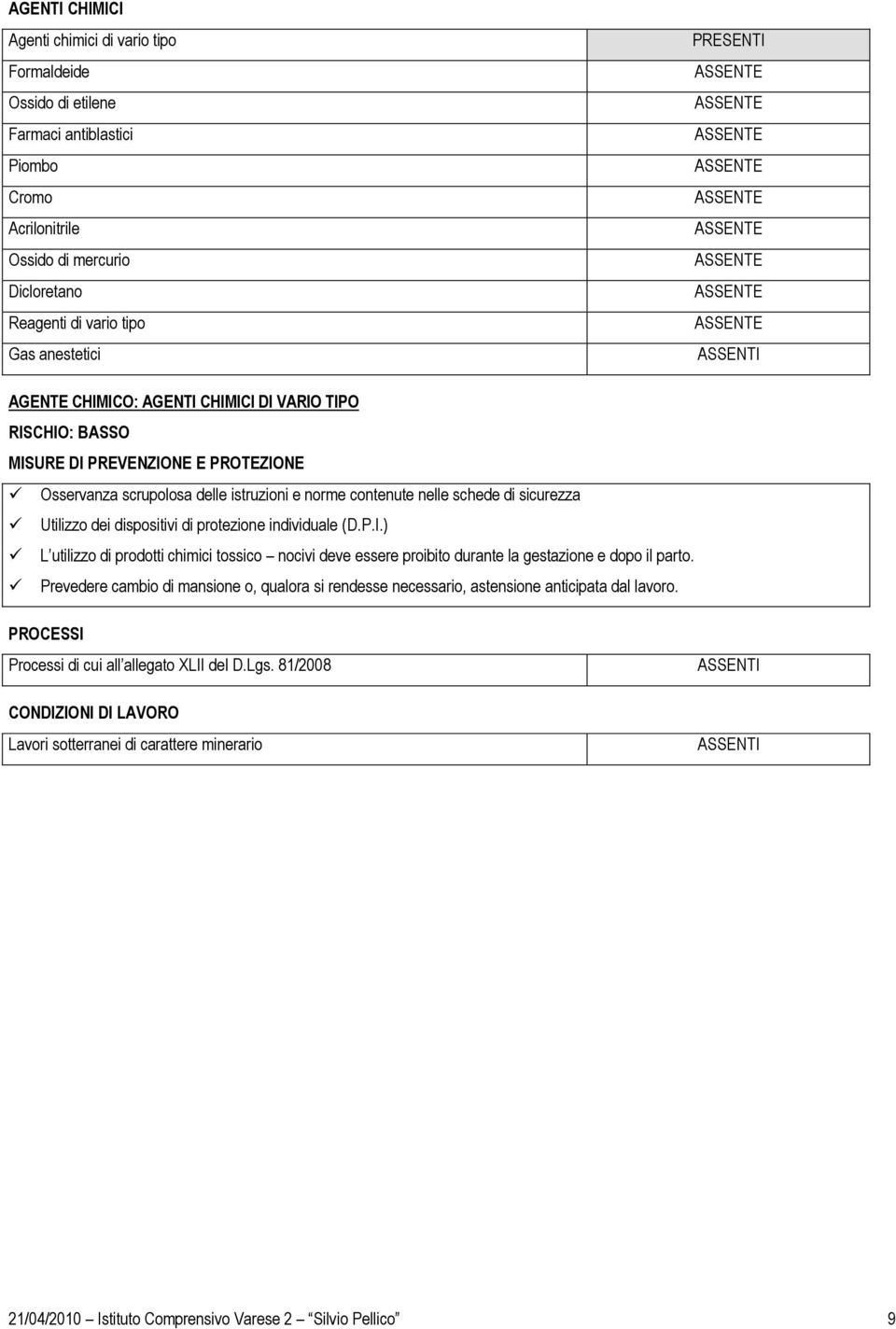 Prevedere cambio di mansione o, qualora si rendesse necessario, astensione anticipata dal lavoro. PROCESSI Processi di cui all allegato XLII del D.Lgs.