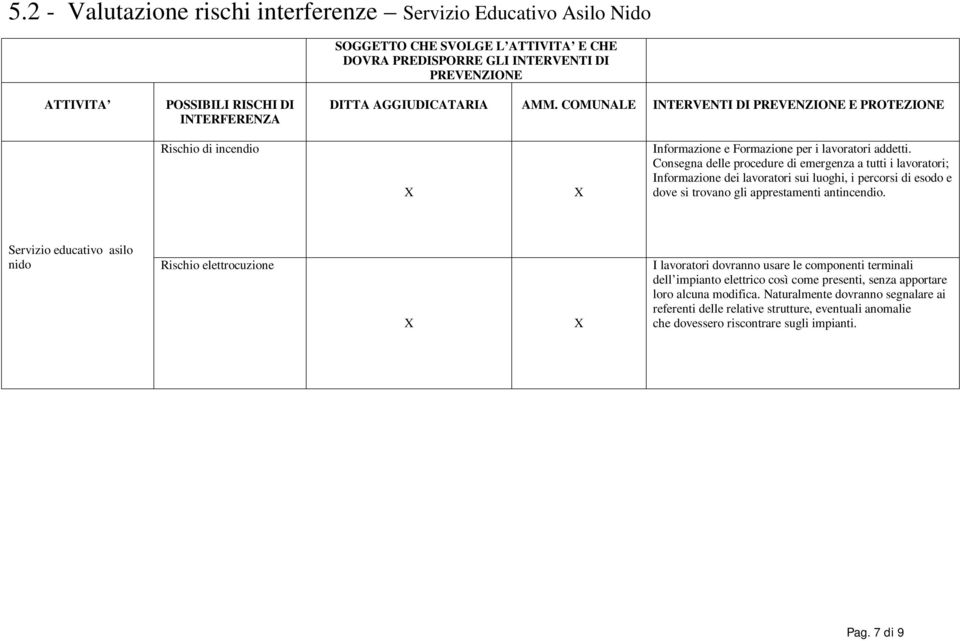 Consegna delle procedure di emergenza a tutti i lavoratori; Informazione dei lavoratori sui luoghi, i percorsi di esodo e dove si trovano gli apprestamenti antincendio.