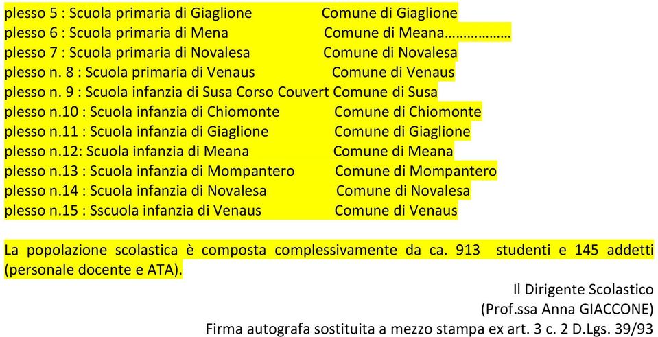 11 : Scuola infanzia di Giaglione Comune di Giaglione plesso n.12: Scuola infanzia di Meana Comune di Meana plesso n.13 : Scuola infanzia di Mompantero Comune di Mompantero plesso n.