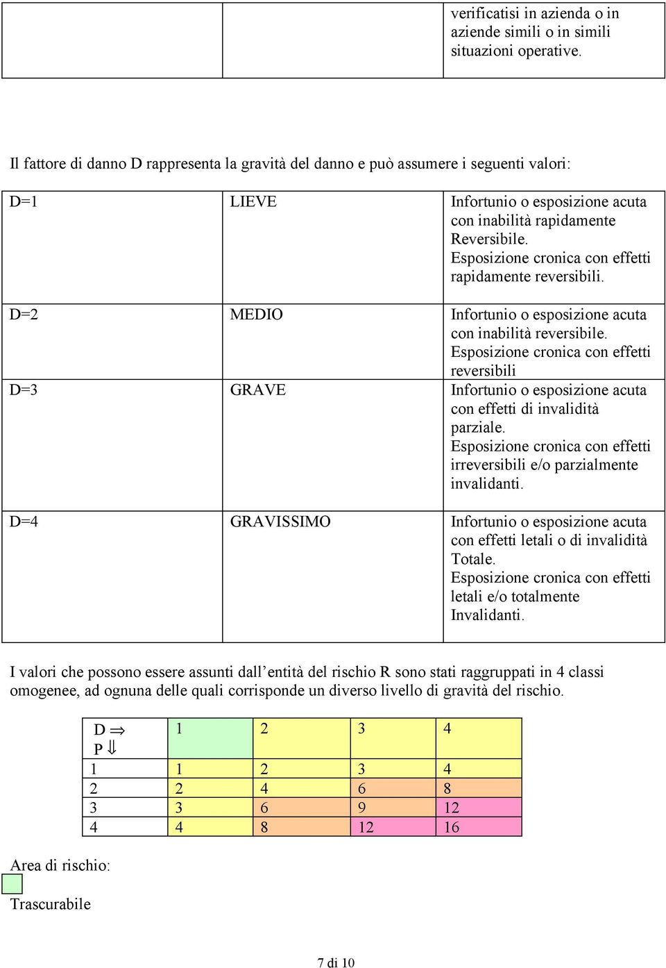 Esposizione cronica con effetti rapidamente reversibili. D=2 MEDIO Infortunio o esposizione acuta con inabilità reversibile.