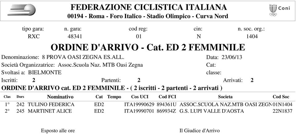 ED 2 FEMMINILE - ( 2 iscritti - 2 partenti - 2 arrivati ) 1 242 TULINO