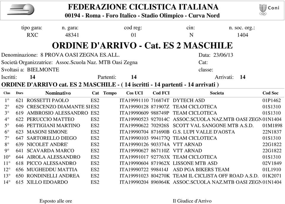 01S1310 3 619 AMBROSIO ALESSANDRO ES2 ITA19990609 988749P TEAM CICLOTECA 01S1310 4 622 PERUCCIO MATTEO ES2 ITA19990523 927014C ASSOC.SCUOLA NAZ.