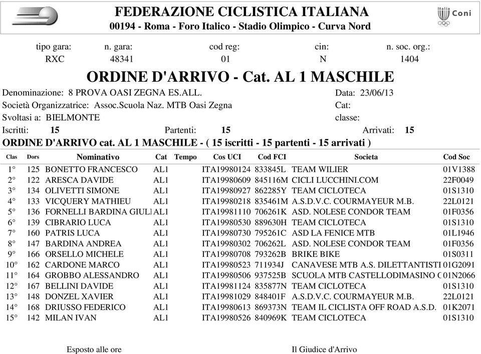 COM 22F0049 3 134 OLIVETTI SIMONE AL1 ITA19980927 862285Y TEAM CICLOTECA 01S1310 4 133 VICQUERY MATHIEU AL1 ITA19980218 835461M A.S.D.V.C. COURMAYEUR M.B.