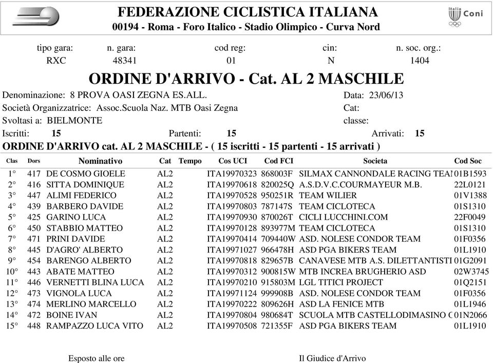 B. 22L0121 3 447 ALIMI FEDERICO AL2 ITA19970528 950251R TEAM WILIER 01V1388 4 439 BARBERO DAVIDE AL2 ITA19970803 787147S TEAM CICLOTECA 01S1310 5 425 GARINO LUCA AL2 ITA19970930 870026T CICLI