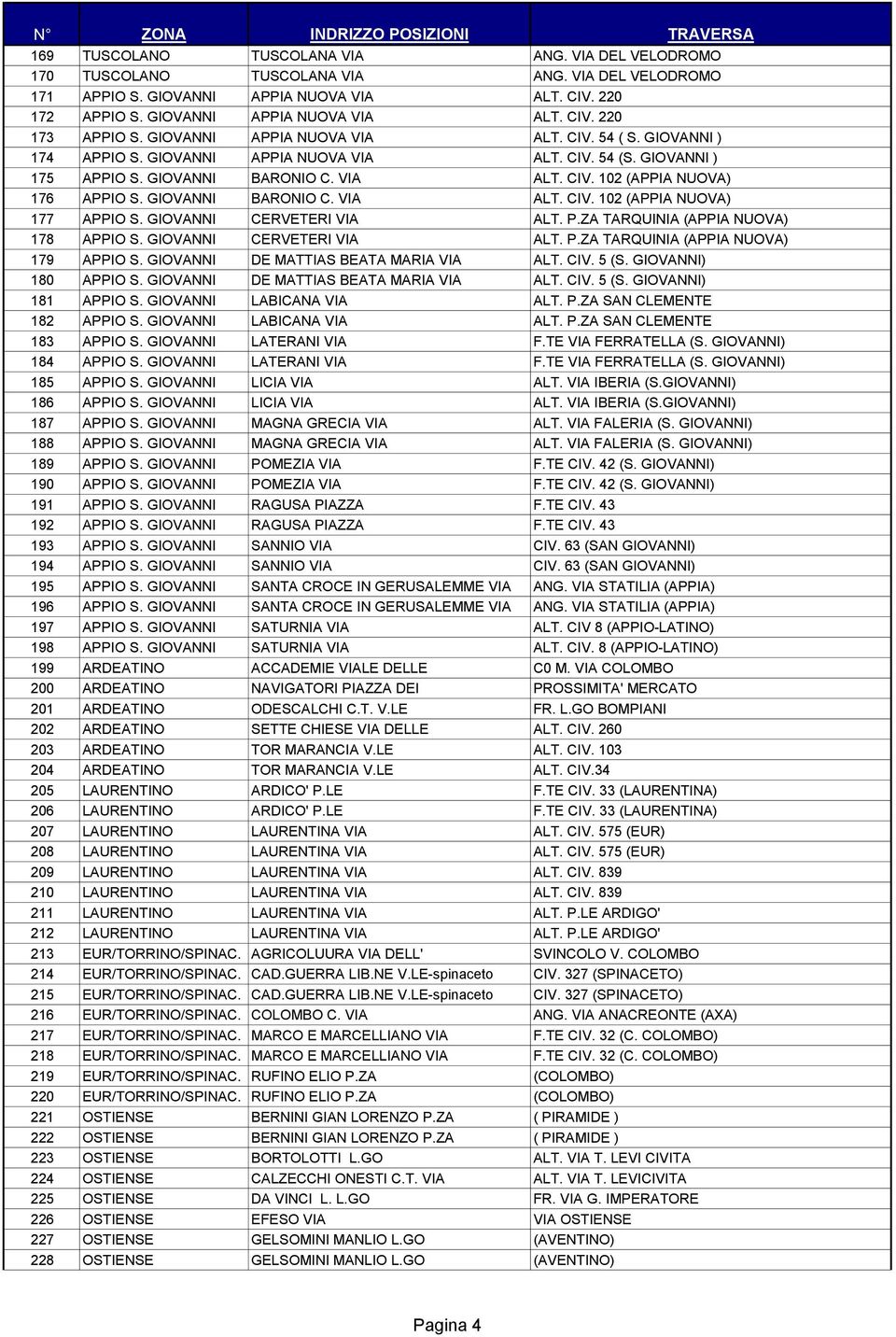 GIOVANNI BARONIO C. VIA ALT. CIV. 102 (APPIA NUOVA) 177 APPIO S. GIOVANNI CERVETERI VIA ALT. P.ZA TARQUINIA (APPIA NUOVA) 178 APPIO S. GIOVANNI CERVETERI VIA ALT. P.ZA TARQUINIA (APPIA NUOVA) 179 APPIO S.