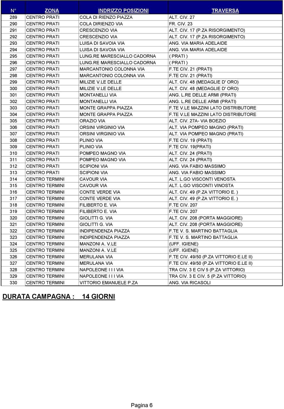 RE MARESCIALLO CADORNA ( PRATI ) 296 CENTRO PRATI LUNG.RE MARESCIALLO CADORNA ( PRATI ) 297 CENTRO PRATI MARCANTONIO COLONNA VIA F.TE CIV. 21 (PRATI) 298 CENTRO PRATI MARCANTONIO COLONNA VIA F.TE CIV. 21 (PRATI) 299 CENTRO PRATI MILIZIE V.