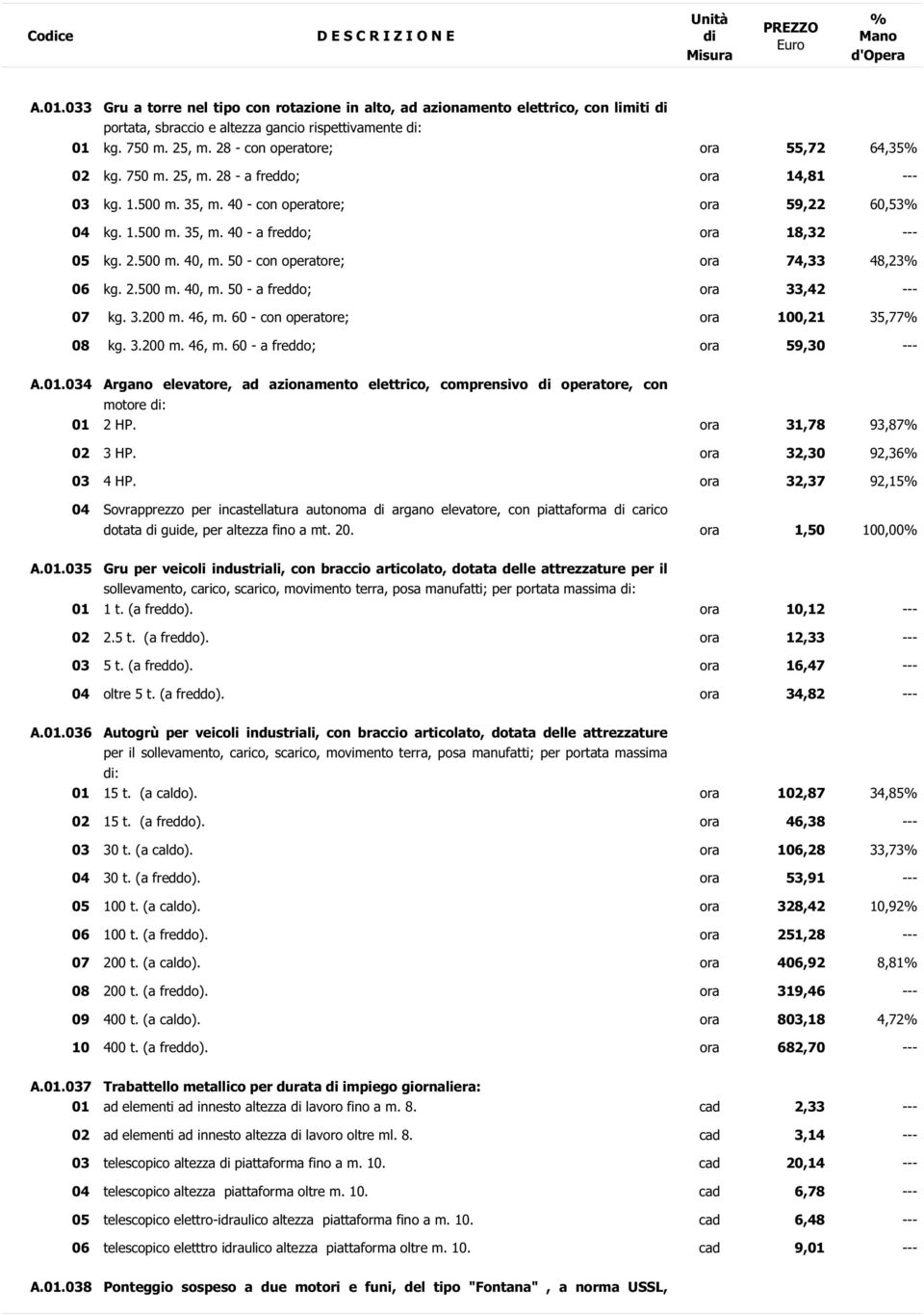 2.500 m. 40, m. 50 - con operatore; ora 74,33 48,23 06 kg. 2.500 m. 40, m. 50 - a freddo; ora 33,42 --- 07 kg. 3.200 m. 46, m. 60 - con operatore; ora 100,21 35,77 08 kg. 3.200 m. 46, m. 60 - a freddo; ora 59,30 --- A.