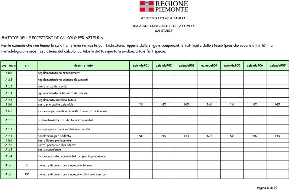 pos_ indic str descr_strato azienda901 azienda902 azienda903 azienda904 azienda905 azienda906 azienda907 A1a1 A1a2 A1a3 A1a4 regolamentazione procedimenti regolamentazione accesso documenti