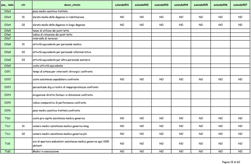 O2e8 01 attività equivalente per personale medico O2e8 02 attività equivalente per personale infermieristico O2e8 03 attività equivalente per altro personale sanitario O2e9 O2f1 costo attività