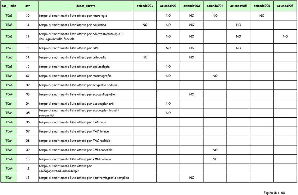 mammografia NO NO T5a4 02 ecografia addome T5a4 03 ecocardiografia NO T5a4 04 ecodoppler arti NO T5a4 05 ecodoppler tronchi sovraortici NO T5a4 06 TAC capo