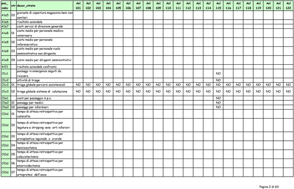 non dirigente A1e8 04 costo medio per dirigenti amministrativi A1f1 risultato aziendale confronto O1c1 passaggi in emergenza seguiti da ricovero NO O1c2 attività di triage NO O1c3 01 triage globale