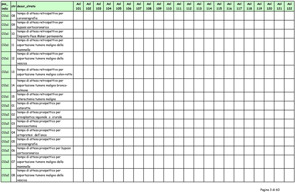 mammella tempo di attesa retrospettivo per O2a1 12 asportazione tumore maligno della vescica O2a1 13 O2a1 14 O2a1 15 O2a2 01 O2a2 02 O2a2 03 O2a2 04 O2a2 05 O2a2 06 O2a2 07 O2a2 08 tempo di attesa