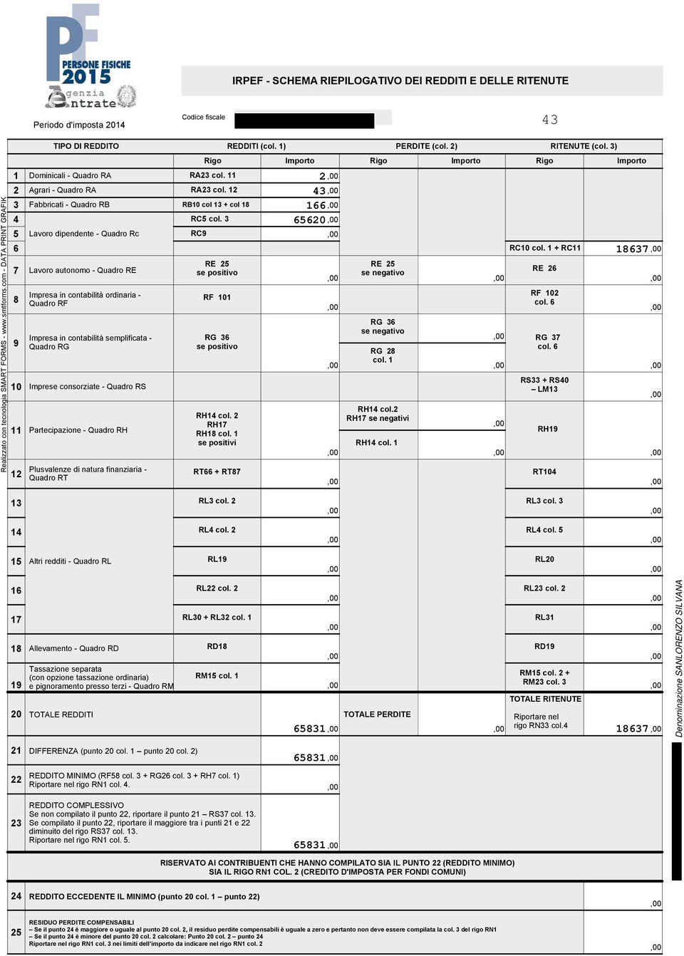 consorziate - Quadro RS Partecipazione - Quadro RH RC col. RE se positivo (col. ) PERDITE (col. ) RITENUTE (col. ) Rigo Importo Rigo Importo Rigo Importo RC9 RF 0 RG se positivo RH col. RH RH col.