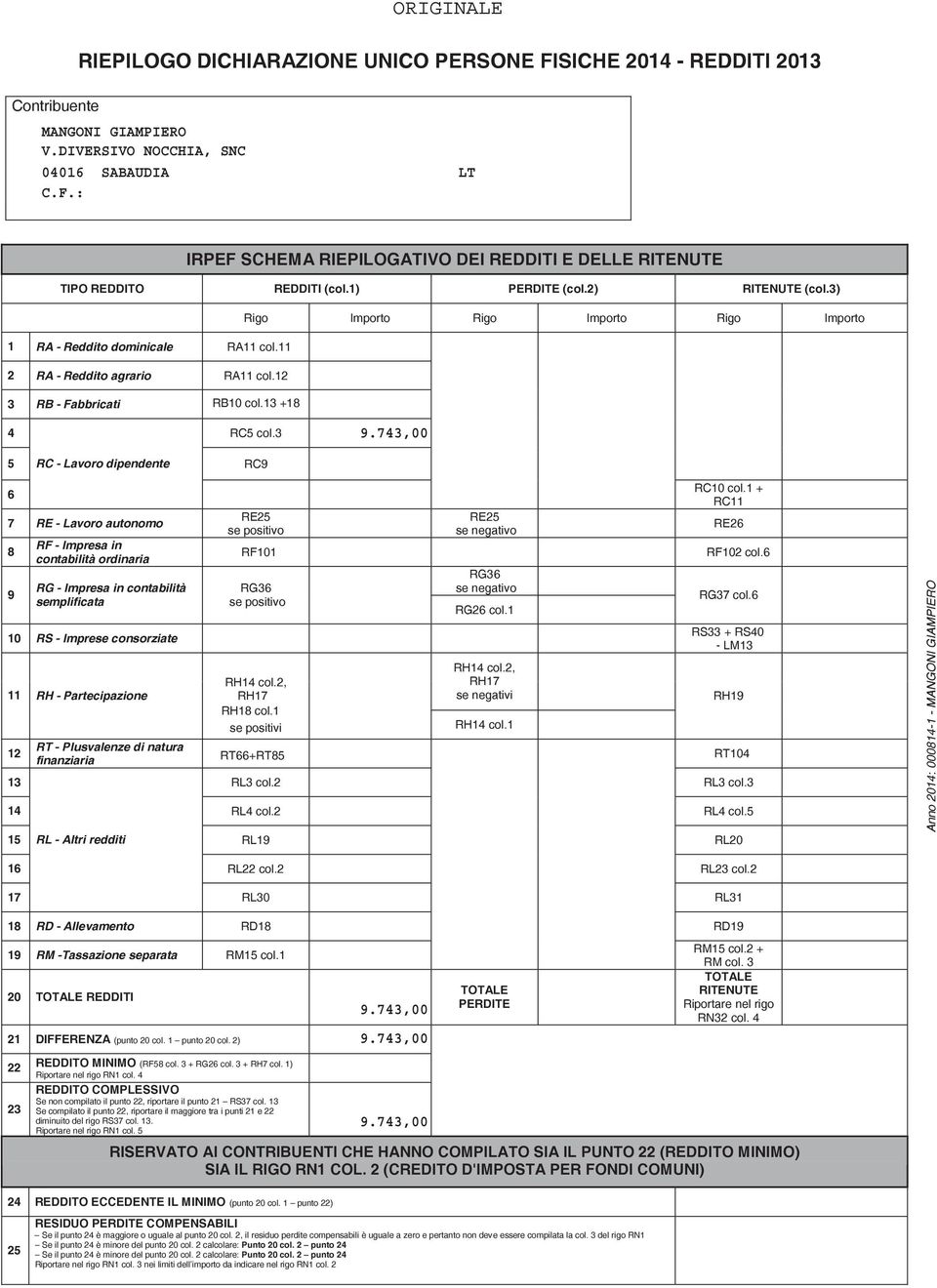 . RC - Lavoro dipendente RC RE - Lavoro autonomo R - Impresa in contabilità ordinaria RG - Impresa in contabilità semplificata 0 RS - Imprese consorziate RH - Partecipazione RT - Plusvalenze di