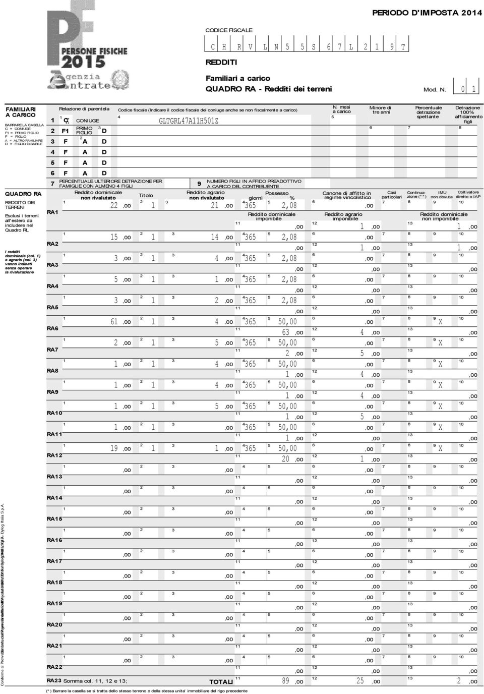 0 FAMILIARI A CARICO BARRARELA CASELLA C = CONIUGE F = PRIMO FIGLIO F = FIGLIO A = ALTRO FAMILIARE D = FIGLIODISABILE RA RA RA RA RA RA Relazione di parentela C F F CONIUGE A A D D D D RA Somma col.