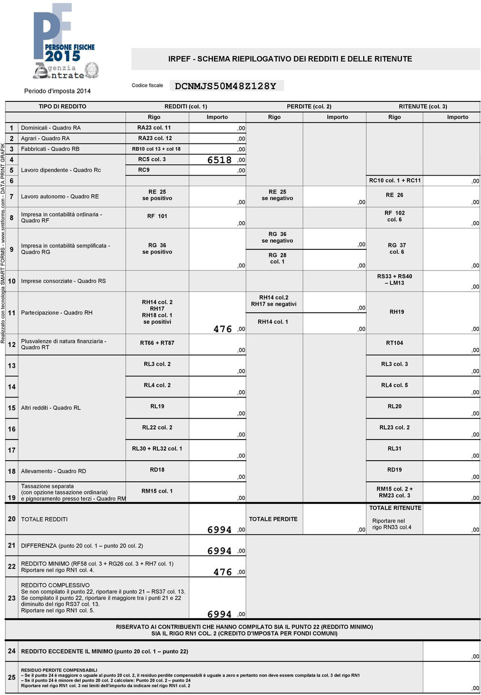 consorziate - Quadro RS Partecipazione - Quadro RH RC col. RE se positivo REDDITI (col. ) PERDITE (col. ) RITENUTE (col. ) Rigo Importo Rigo Importo Rigo Importo RC RF 0 RG se positivo RH col.