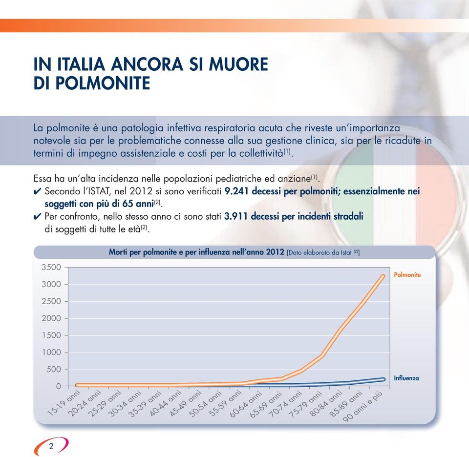 Secondo l ISTAT, nel 2012 si sono verificati 9.241 decessi per polmoniti; essenzialmente nei soggetti con più di 65 anni (2). Per confronto, nello stesso anno ci sono stati 3.