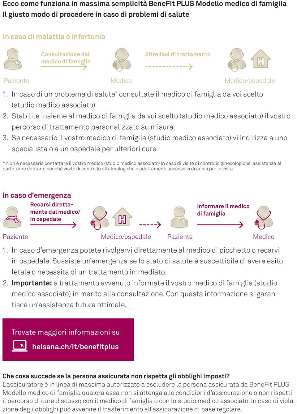 Stabilite insieme al medico di famiglia da voi scelto (studio medico associato) il vostro percorso di trattamento personalizzato su misura. 3.