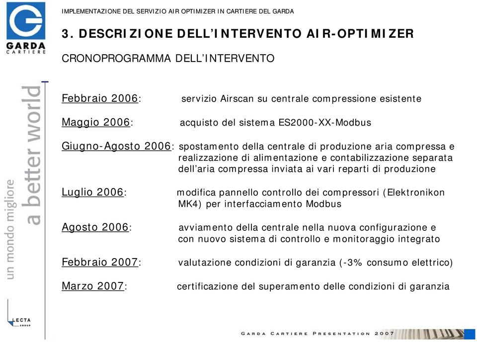 reparti di produzione Luglio 2006: modifica pannello controllo dei compressori (Elektronikon MK4) per interfacciamento Modbus Agosto 2006: avviamento della centrale nella nuova