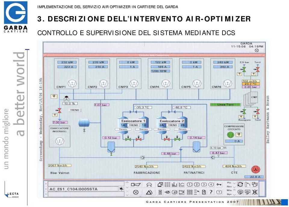 AIR-OPTIMIZER CONTROLLO