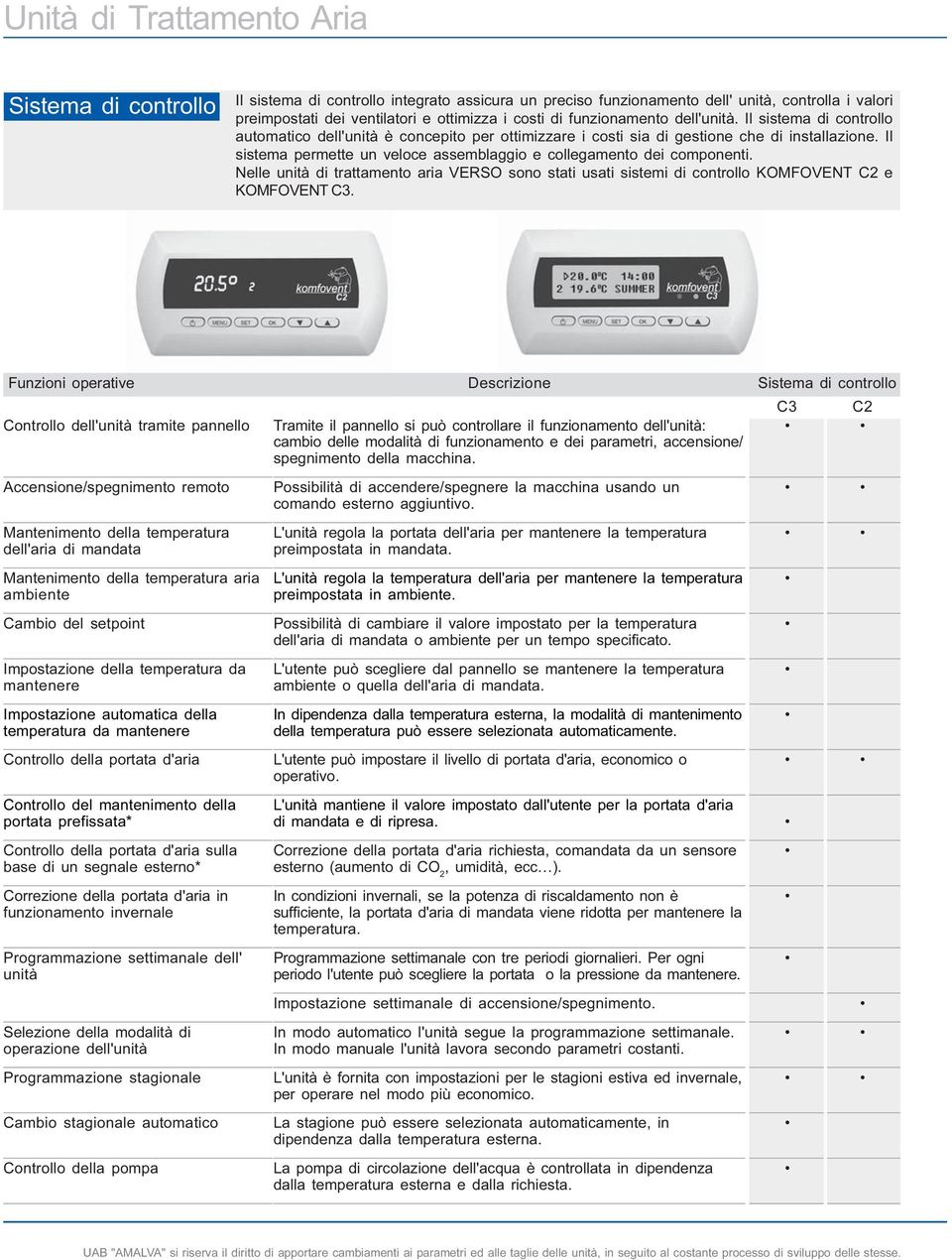 Nelle unità i trttmento ri VERSO sono stti usti sistemi i controllo KOMFOVENT C2 e KOMFOVENT C3.