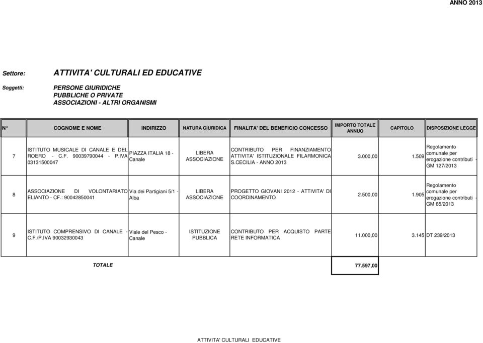 509 comunale per erogazione GM 127/2013 8 DI VOLONTARIATO ELIANTO - CF.