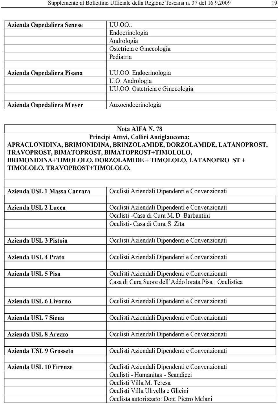 78 Principi Attivi, Colliri Antiglaucoma: APRACLONIDINA, BRIMONIDINA, BRINZOLAMIDE, DORZOLAMIDE, LATANOPROST, TRAVOPROST, BIMATOPROST, BIMATOPROST+TIMOLOLO, BRIMONIDINA+TIMOLOLO, DORZOLAMIDE +