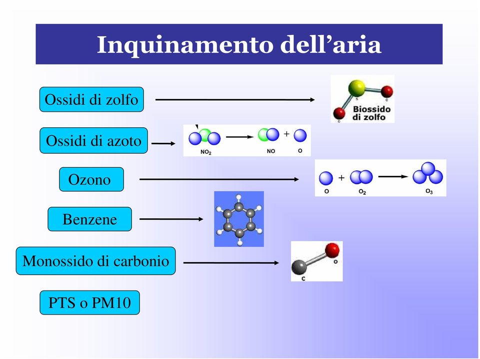 azoto Ozono Benzene