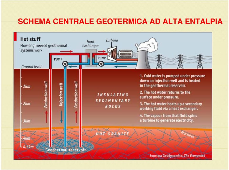 GEOTERMICA