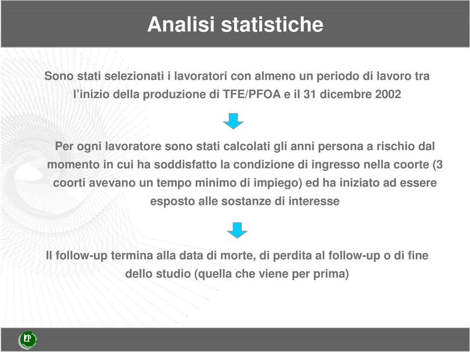 soddisfatto la condizione di ingresso nella coorte (3 coorti avevano un tempo minimo di impiego) ed ha iniziato ad essere