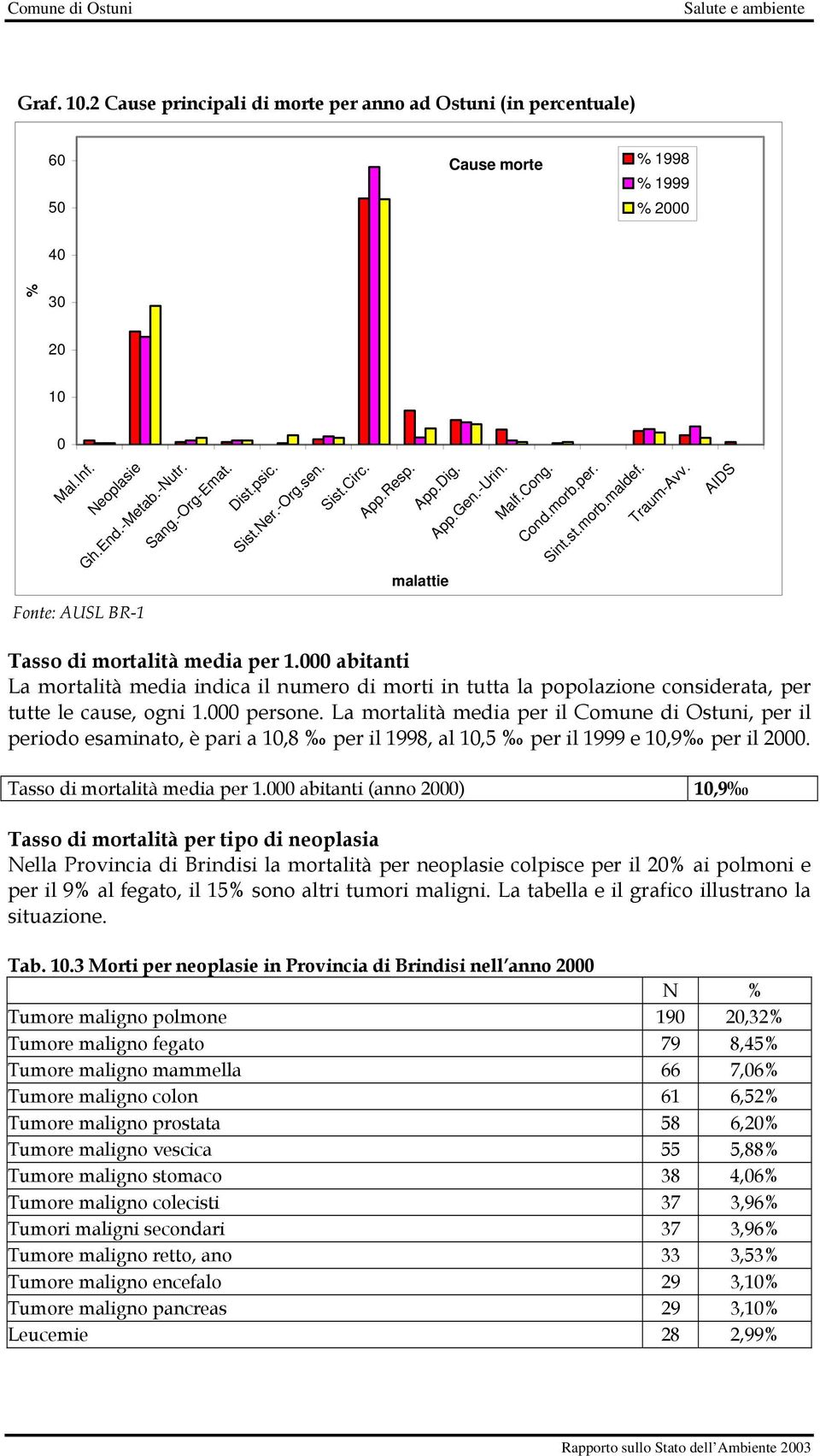 000 abitanti La mortalità media indica il numero di morti in tutta la popolazione considerata, per tutte le cause, ogni 1.000 persone.