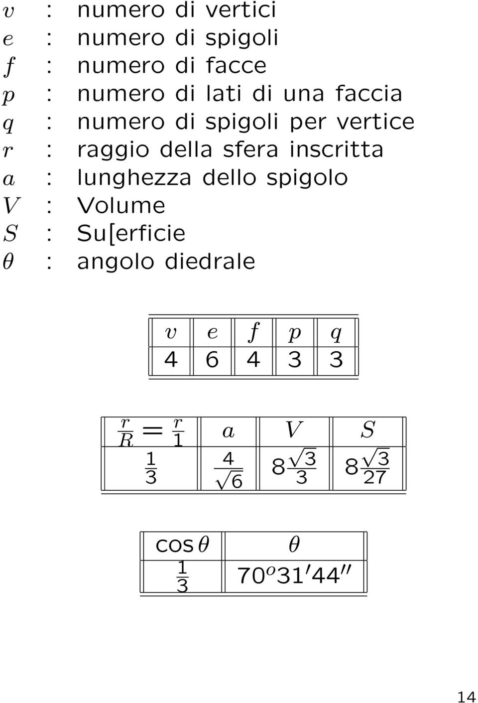 inscritta a : lunghezza dello spigolo V : Volume S : Su[erficie θ : angolo