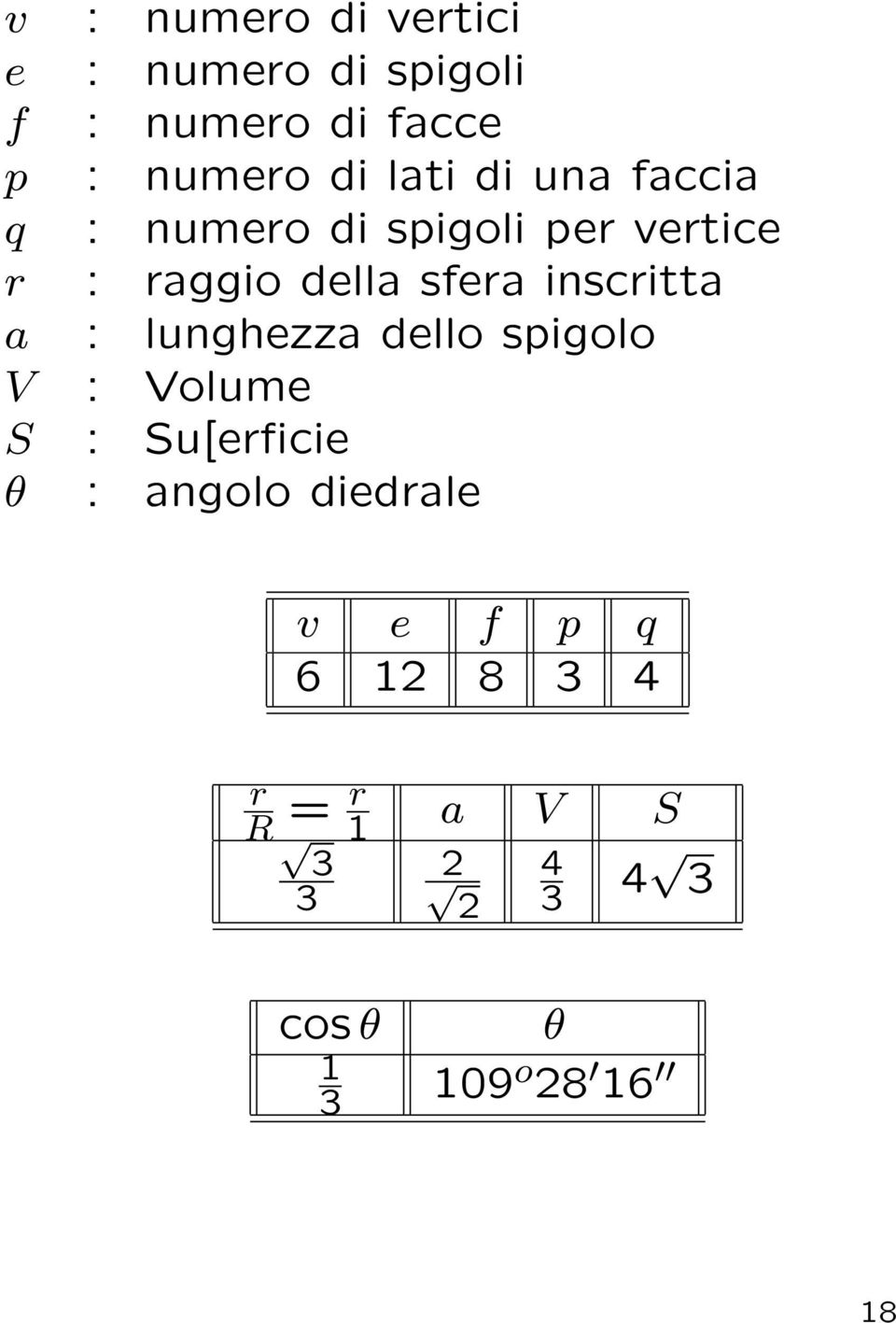 inscritta a : lunghezza dello spigolo V : Volume S : Su[erficie θ : angolo