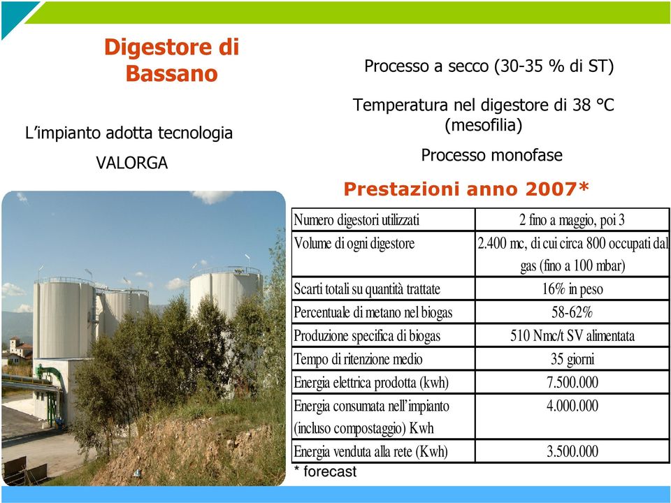 400 mc, di cui circa 800 occupati dal gas (fino a 100 mbar) Scarti totali su quantità trattate 16% in peso Percentuale di metano nel biogas 58-62% Produzione