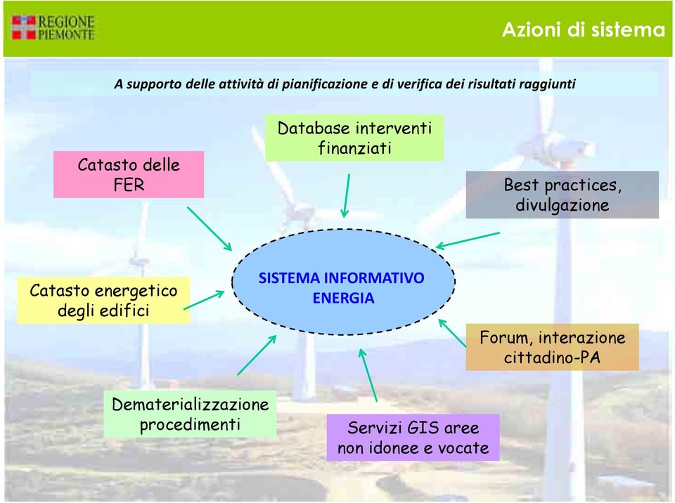 divulgazione Catasto energetico degli edifici SISTEMA INFORMATIVO ENERGIA Forum,