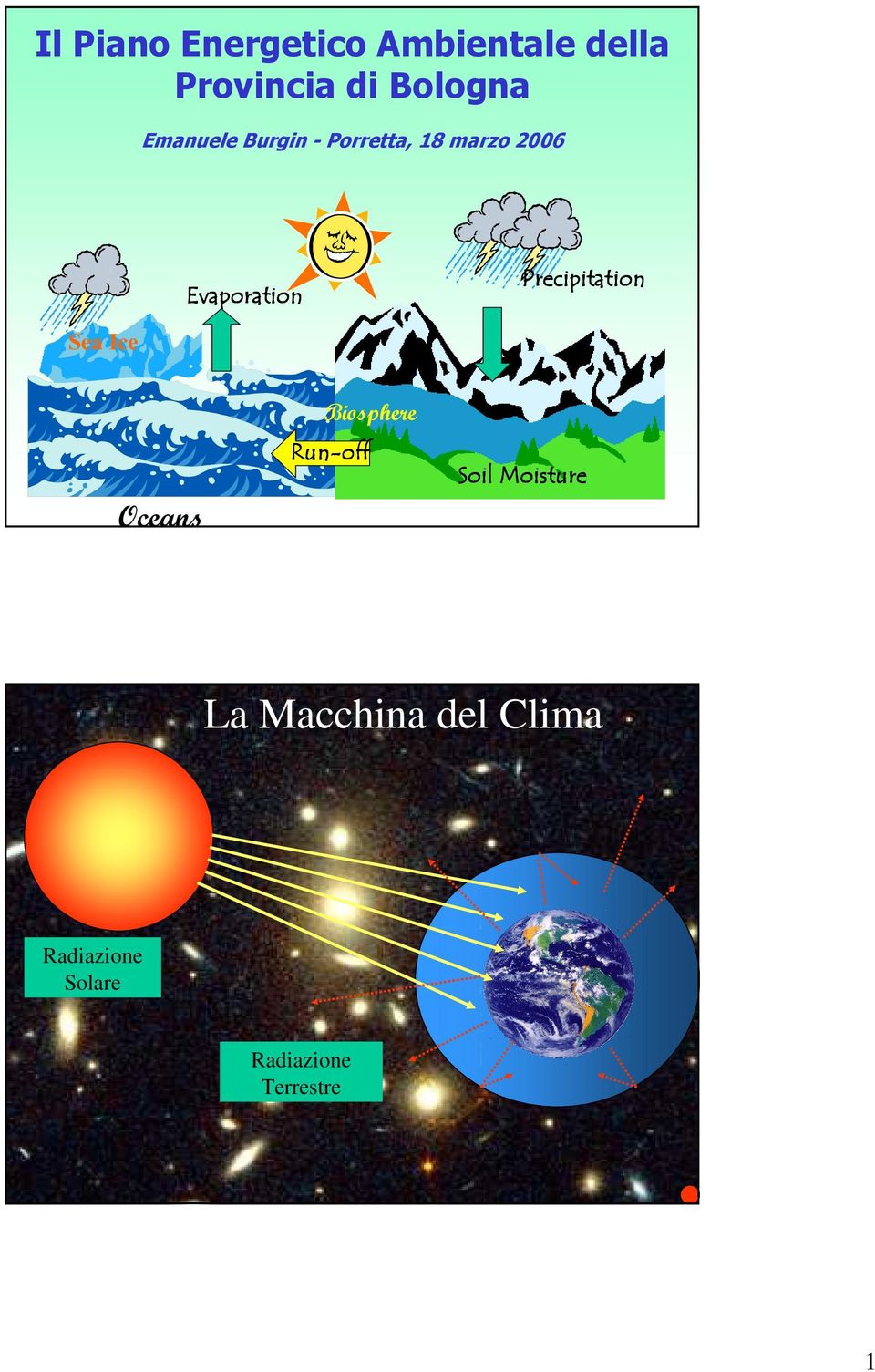 Precipitation Sea Ice Oceans Biosphere Run-off Soil