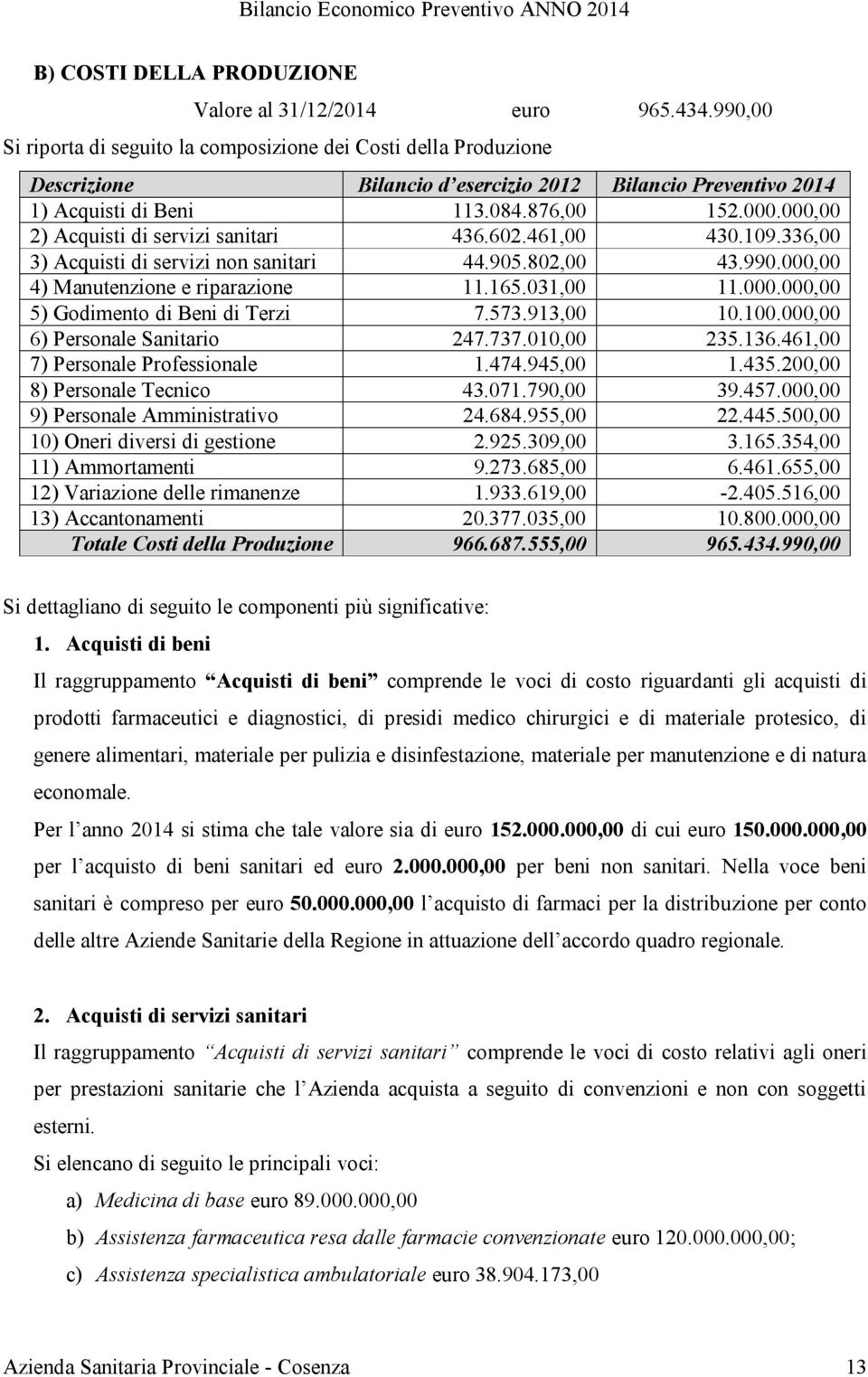 573.913,00 10.100.000,00 6) Personale Sanitario 247.737.010,00 235.136.461,00 7) Personale Professionale 1.474.945,00 1.435.200,00 8) Personale Tecnico 43.071.790,00 39.457.