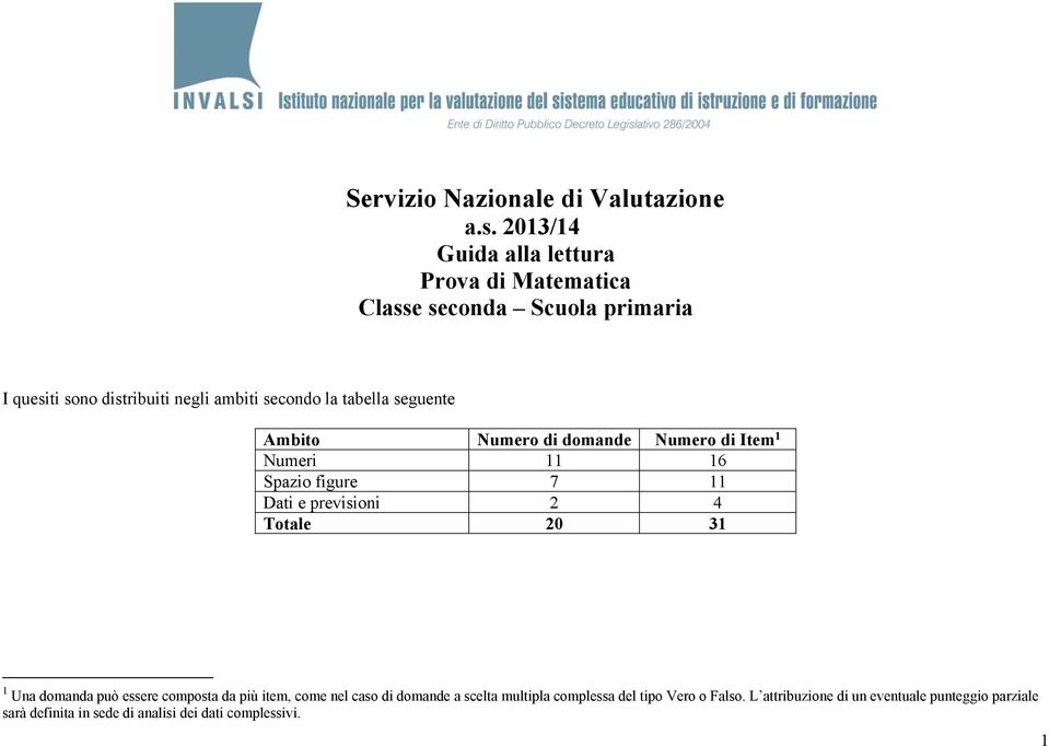 tabella seguente Ambito Numero di domande Numero di Item 1 11 16 Spazio figure 7 11 Dati e previsioni 2 4 Totale 20 31 1 Una