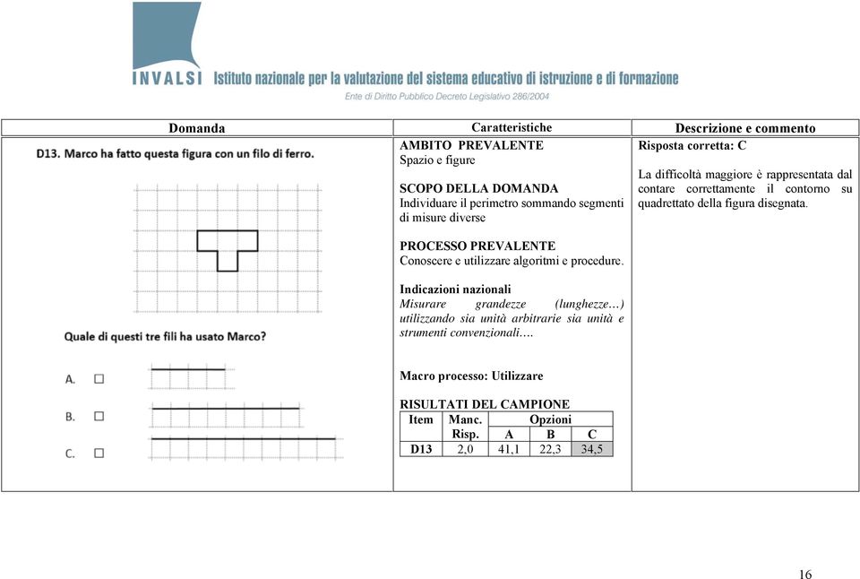 Misurare grandezze (lunghezze ) utilizzando sia unità arbitrarie sia unità e strumenti convenzionali.