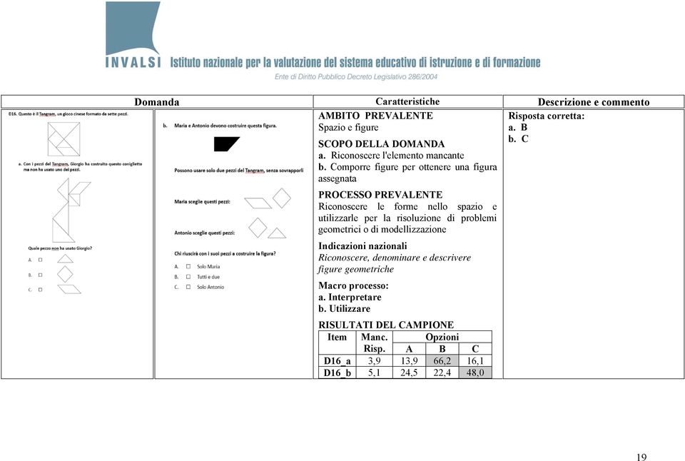 per la risoluzione di problemi geometrici o di modellizzazione Riconoscere, denominare e descrivere