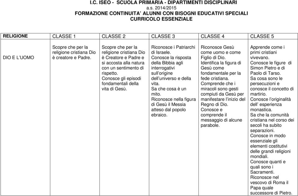 Riconosce i Patriarchi di Israele. Conosce la risposta della Bibbia agli interrogativi sull origine dell universo e della vita. Sa che cosa è un mito.