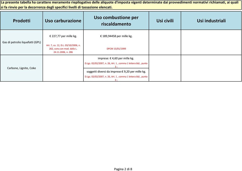 262, conv.con mod. dalla L. 24.11.2006, n. 286 imprese: 4,60 per mille kg. D.Lgs. 02/02/2007, n. 26, Art.
