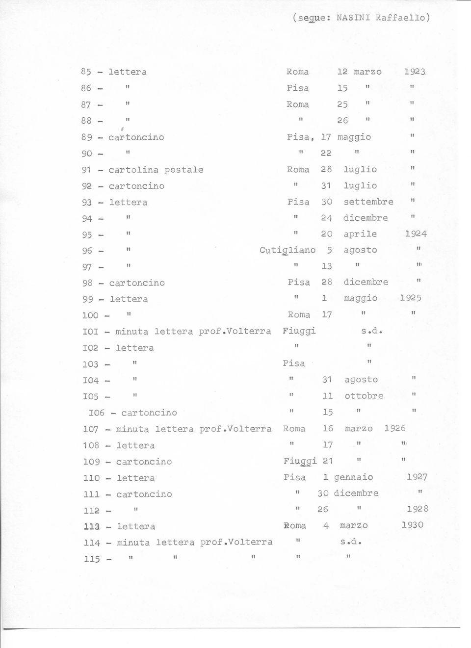 Pisa 15 " Roma 25 "» 26 " Pisa, 17 maggio " 22 " Roma 28 luglio " 31 luglio Pisa 30 settembre " 24 dicembre " 20 aprile Cuti liano 5 agosto " 13 " Pisa 28 dicembre 1 Roma 17 minuta lettera prof.