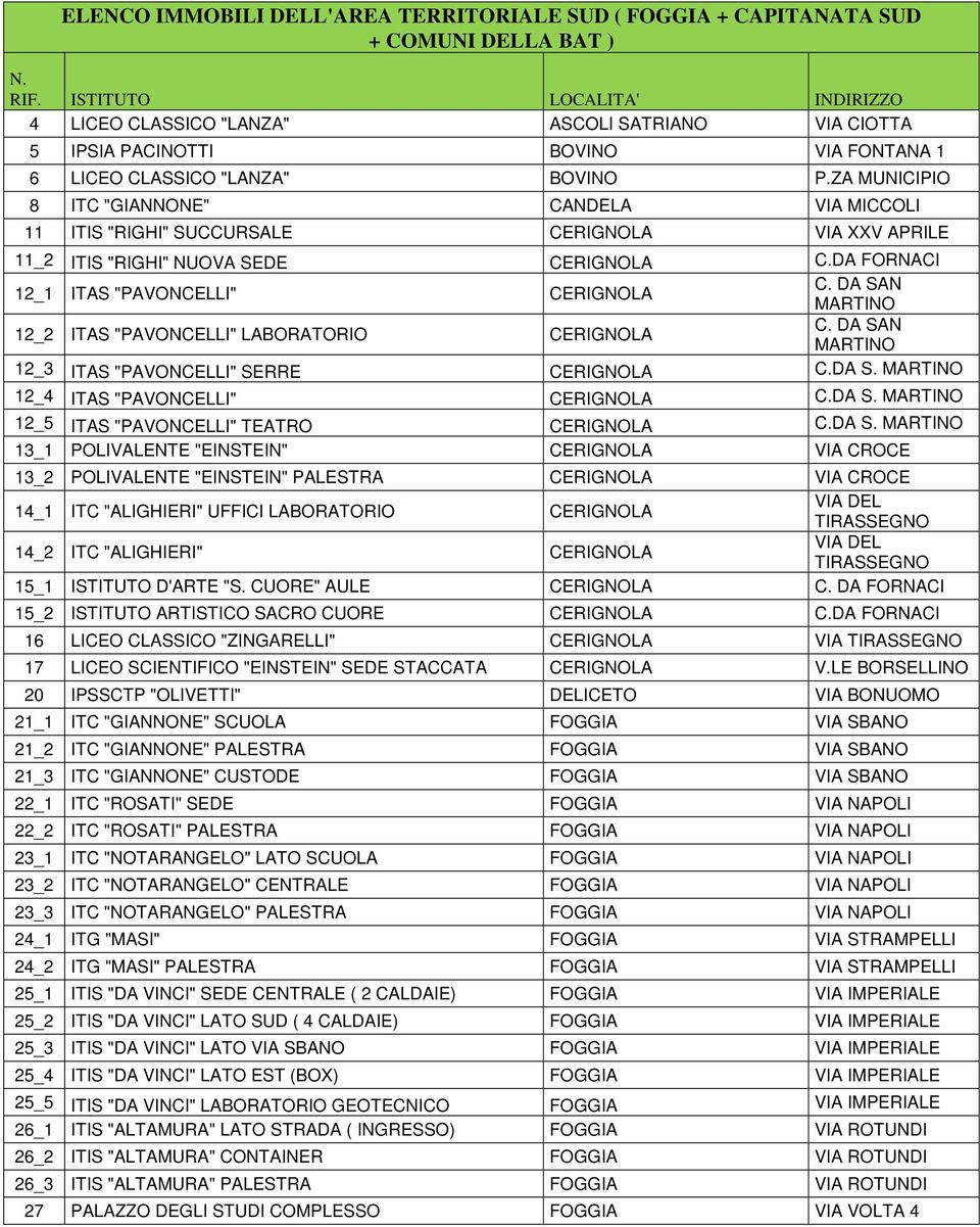 ZA MUNICIPIO 8 ITC "GIANNONE" CANDELA VIA MICCOLI 11 ITIS "RIGHI" SUCCURSALE CERIGNOLA VIA XXV APRILE 11_2 ITIS "RIGHI" NUOVA SEDE CERIGNOLA C.DA FORNACI 12_1 ITAS "PAVONCELLI" CERIGNOLA C.