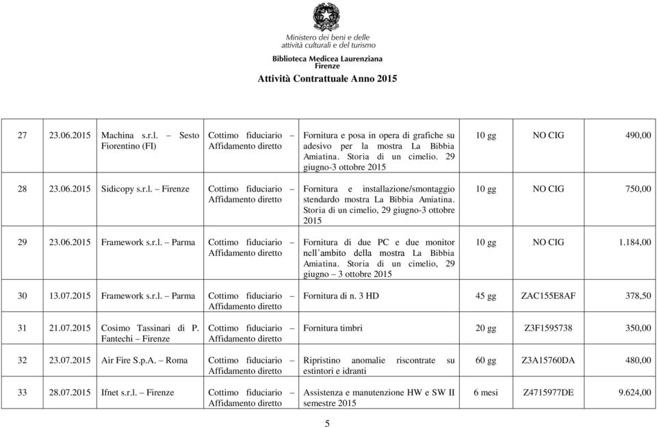 Storia di un cimelio, 29 giugno-3 ottobre 2015 Fornitura di due PC e due monitor nell ambito della mostra La Bibbia Amiatina.