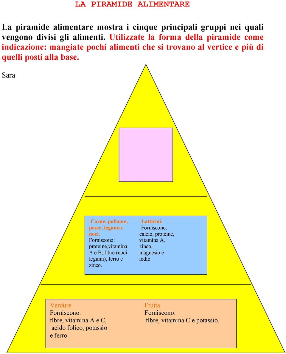 Sara Grassi,sale, zuccheri e alcol Mangiatene con moderazione: hanno pochi alimenti nutritivi Carne, pollame, Latticini. pesce, legumi e Forniscono: noci.