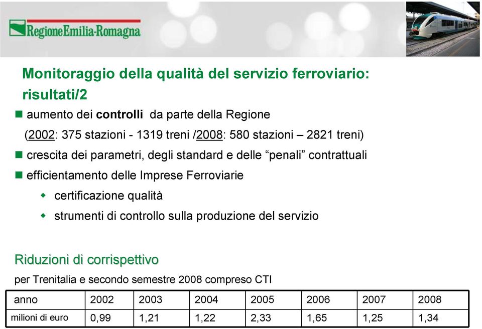 Imprese Ferroviarie certificazione qualità strumenti di controllo sulla produzione del servizio Riduzioni di corrispettivo per