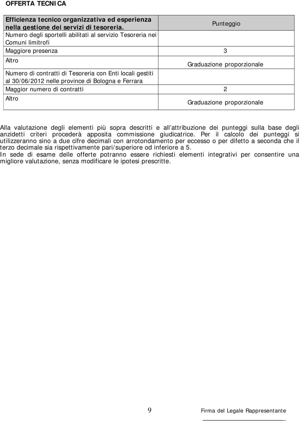 e Ferrara Maggior numero di contratti 2 Altro Alla valutazione degli elementi più sopra descritti e all attribuzione dei punteggi sulla base degli anzidetti criteri procederà apposita commissione